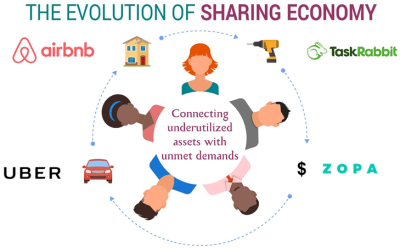 Community or Pool banking of cord blood is an example of the sharing economy.