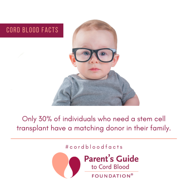 Only 30% of individuals who need a stem cell transplant have a matching donor in their family