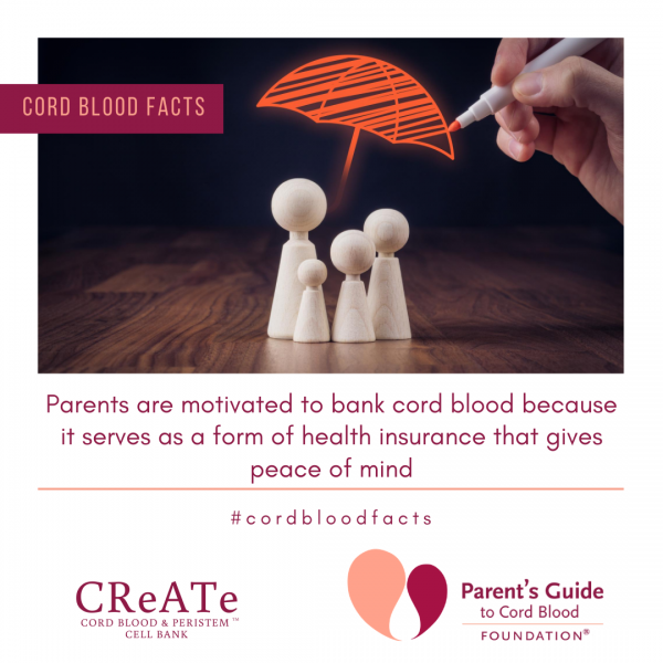 Parents are motivated to bank cord blood because it serves as a form of health insurance that gives peace of mind