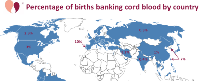 map percentage of births banking cord blood