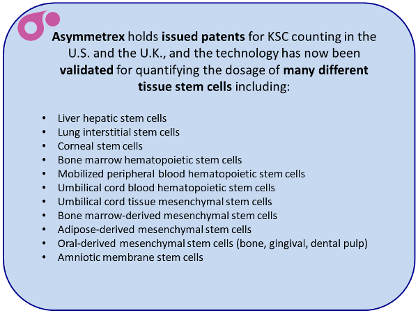 Kinetic Stem Cell Counting from Asymmetrex slide 11 of 13