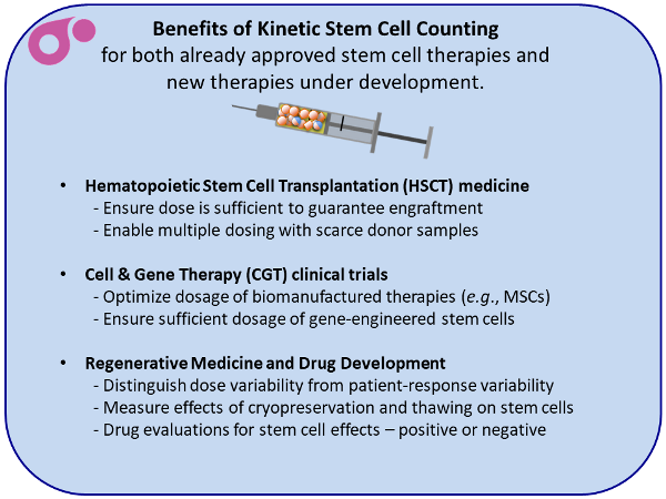 Kinetic Stem Cell Counting from Asymmetrex slide 8 of 13