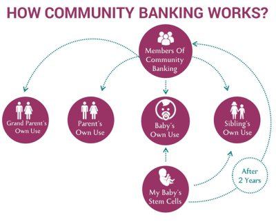 business process model in banking example