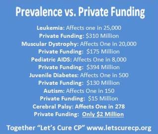 Cerebral Palsy funding