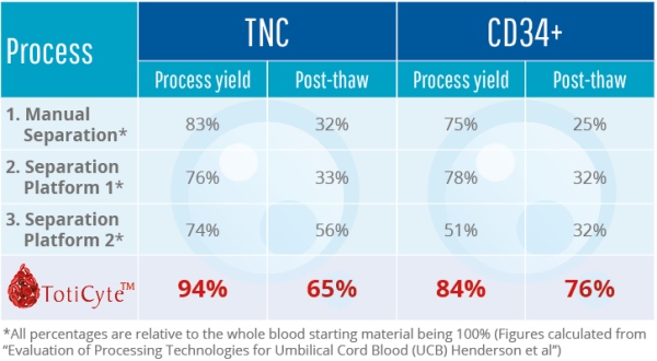 TotiCyte comparison table