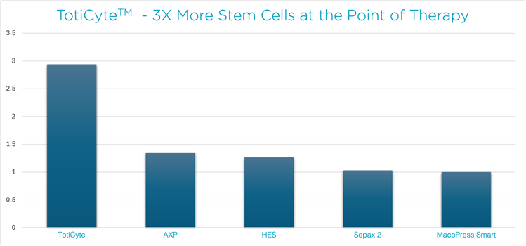 Cells4Life sponsored post: TotiCyte™ / CellsPlus™ cell retrieval