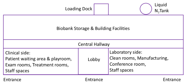 floor plan of Cryo-Cell building in Durham North Carolina