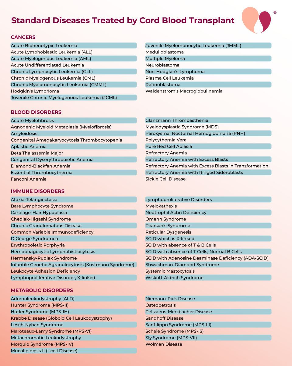 Standard Diseases Treated by Cord Blood Transplant