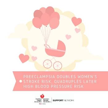 American Heart Association: Preeclampsia Sequelae