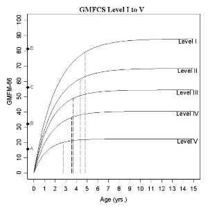 Cerebral Palsy Cell Therapy Comparison