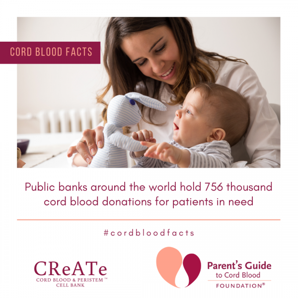 Public banks around the world hold 756 thousand cord blood donations for patients in need