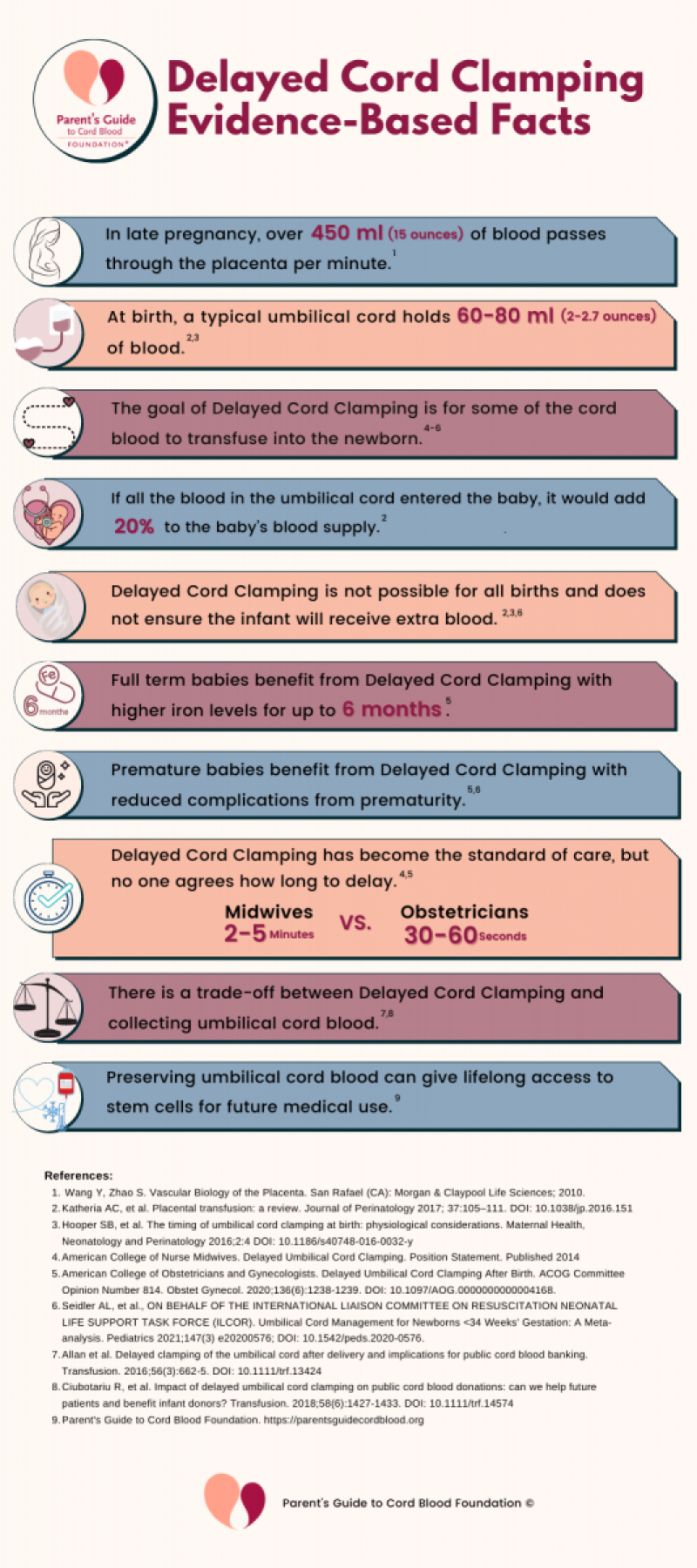 Delayed Cord Clamping: Evidence-Based Facts