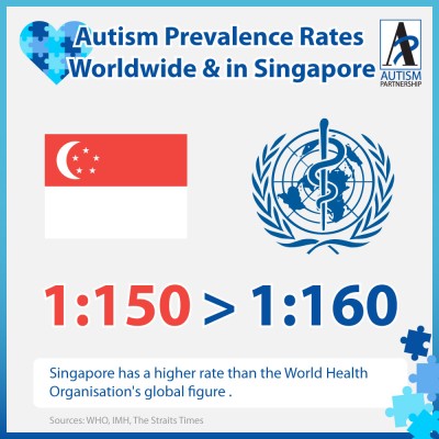 Prevalence Autism Singapore