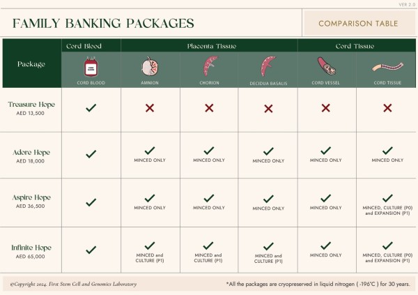 FSG price packages