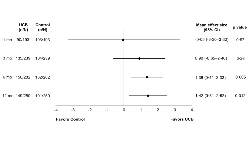 Figure 1 from Finch-Edmondson M, et al. Pediatrics. 2025; 155(5):e2024068999.