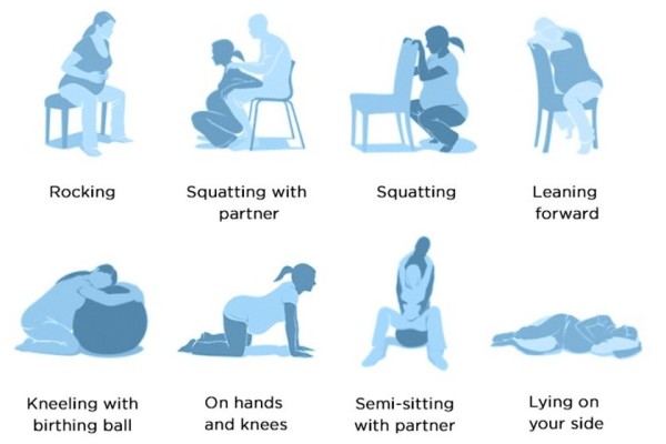 Movement and Positions for Pain Control during Labor