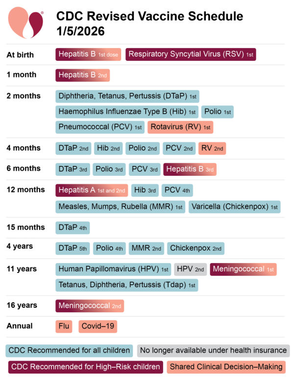 Parent's Guide to Cord Blood summary of Changes to Childhood Vaccines in the US