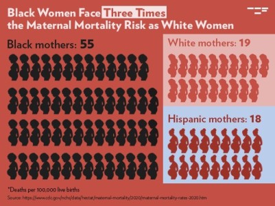 The Century Foundation: US maternal mortality from 2020 CDC data