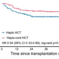 Haplo-Cord Survival Better than Haplo Transplants Alone
