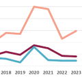 2024 Update: How Many Clinical Trials Employ Perinatal Sources of Stem Cells? 2024 Update: How Many Clinical Trials Employ Perinatal Sources of Stem Cells?