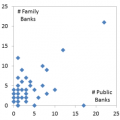 Correlation between public and family cord blood banks per country in 2015